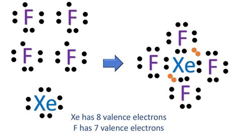 xef4 vsepr shape.